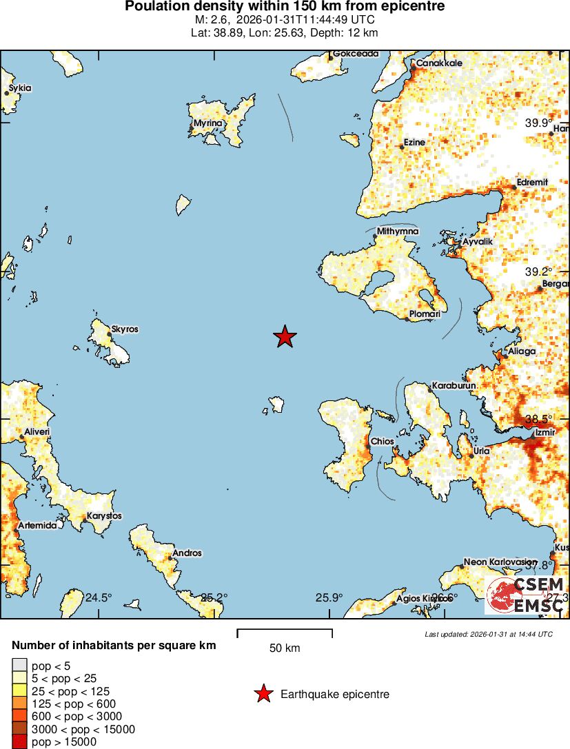 population