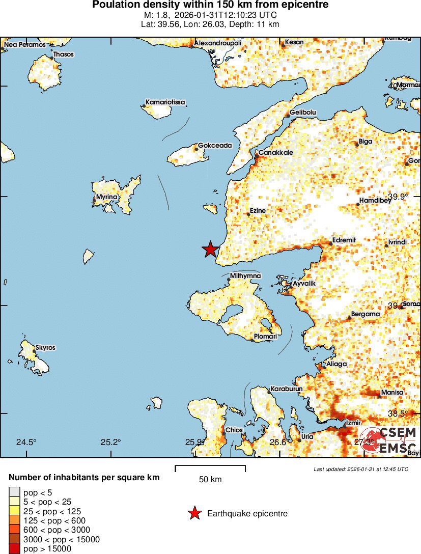 population