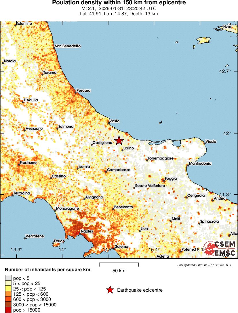 population