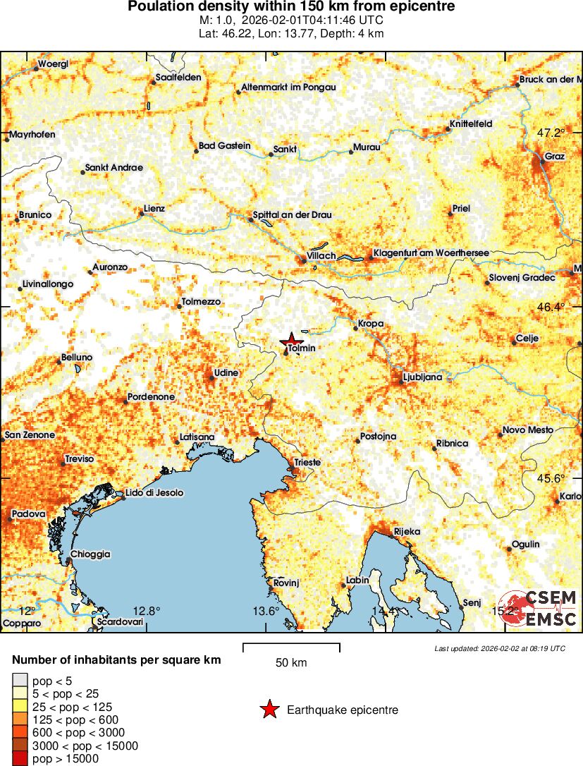 population