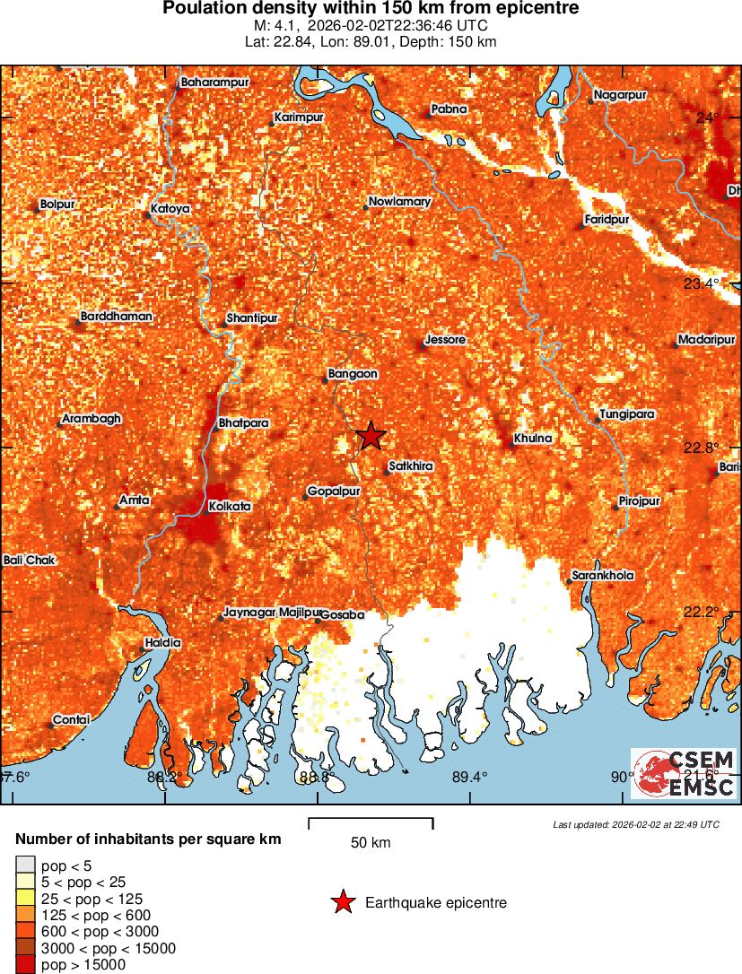 population