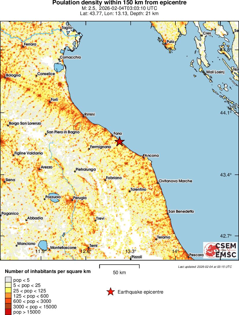 population