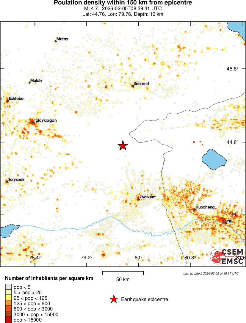 population