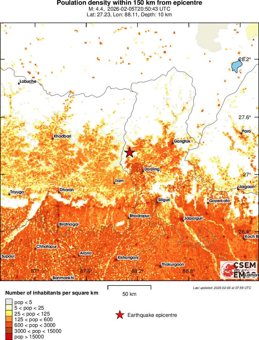 population