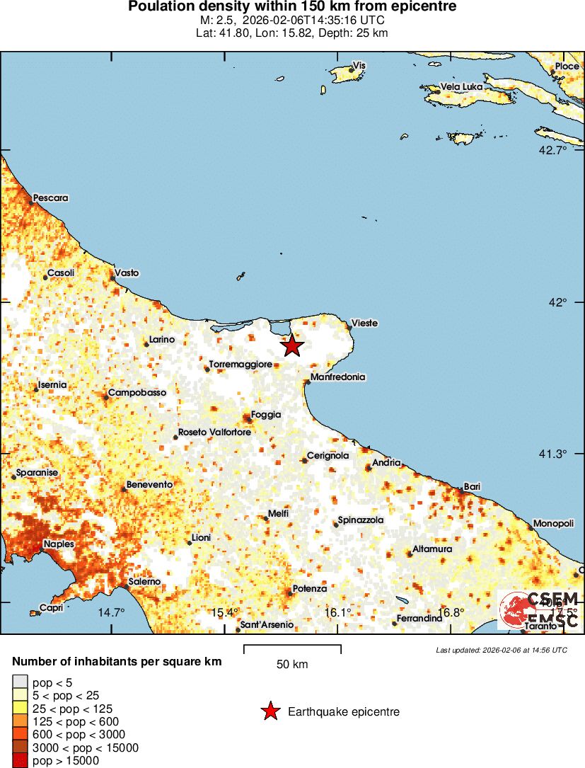 population