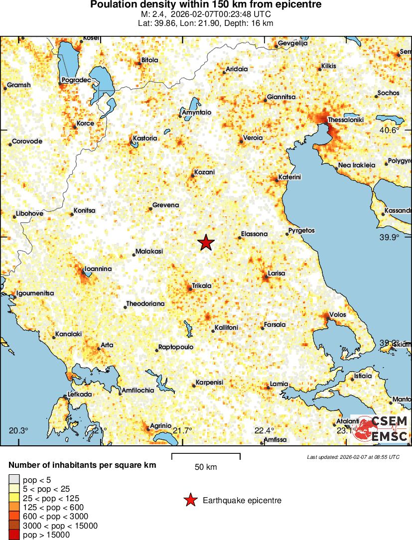 population