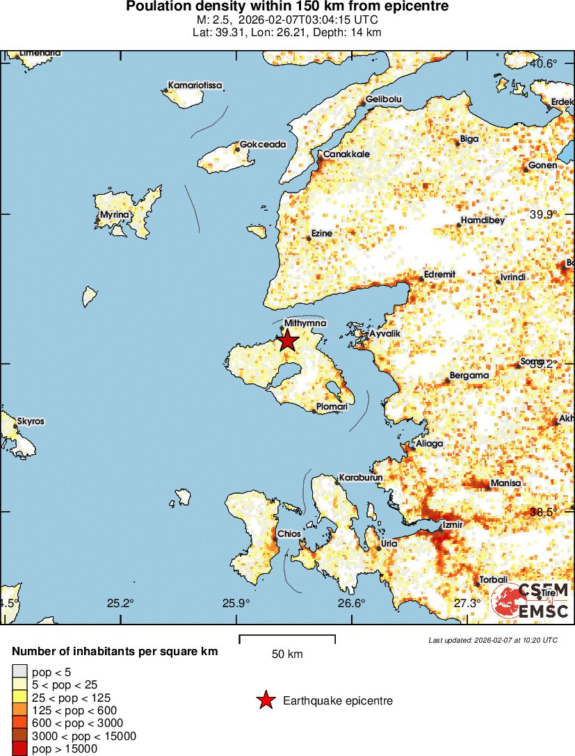 population