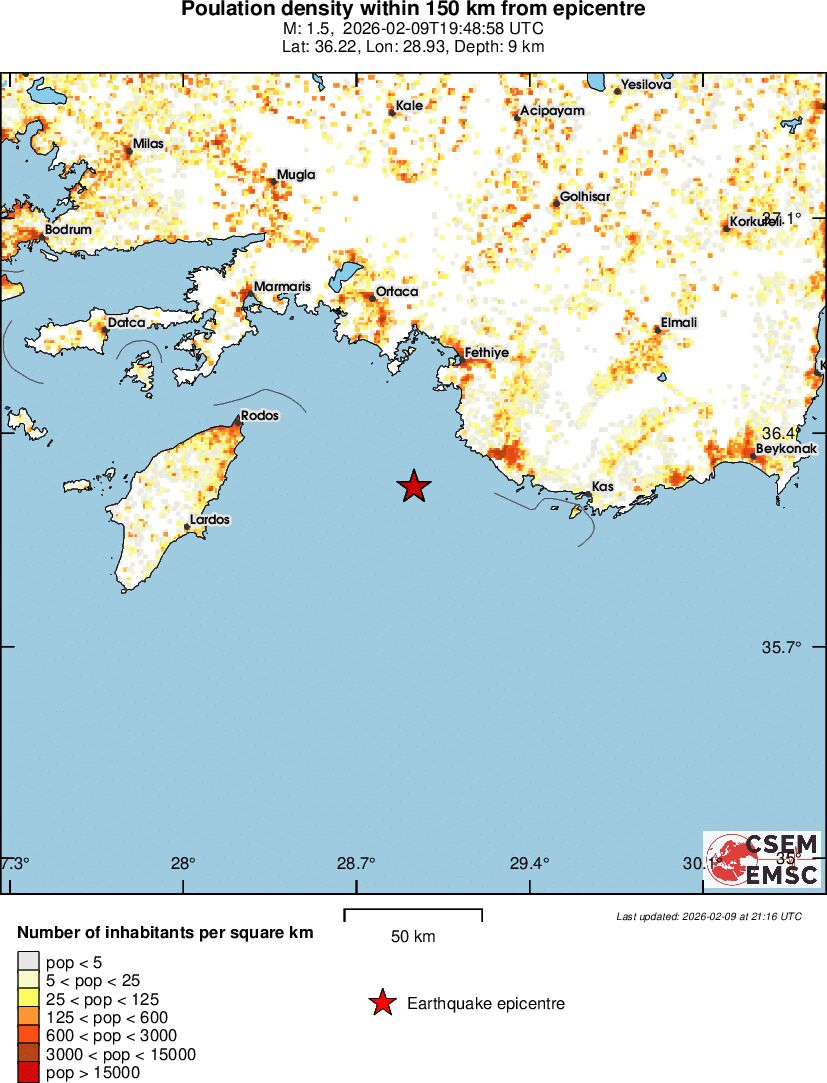 population