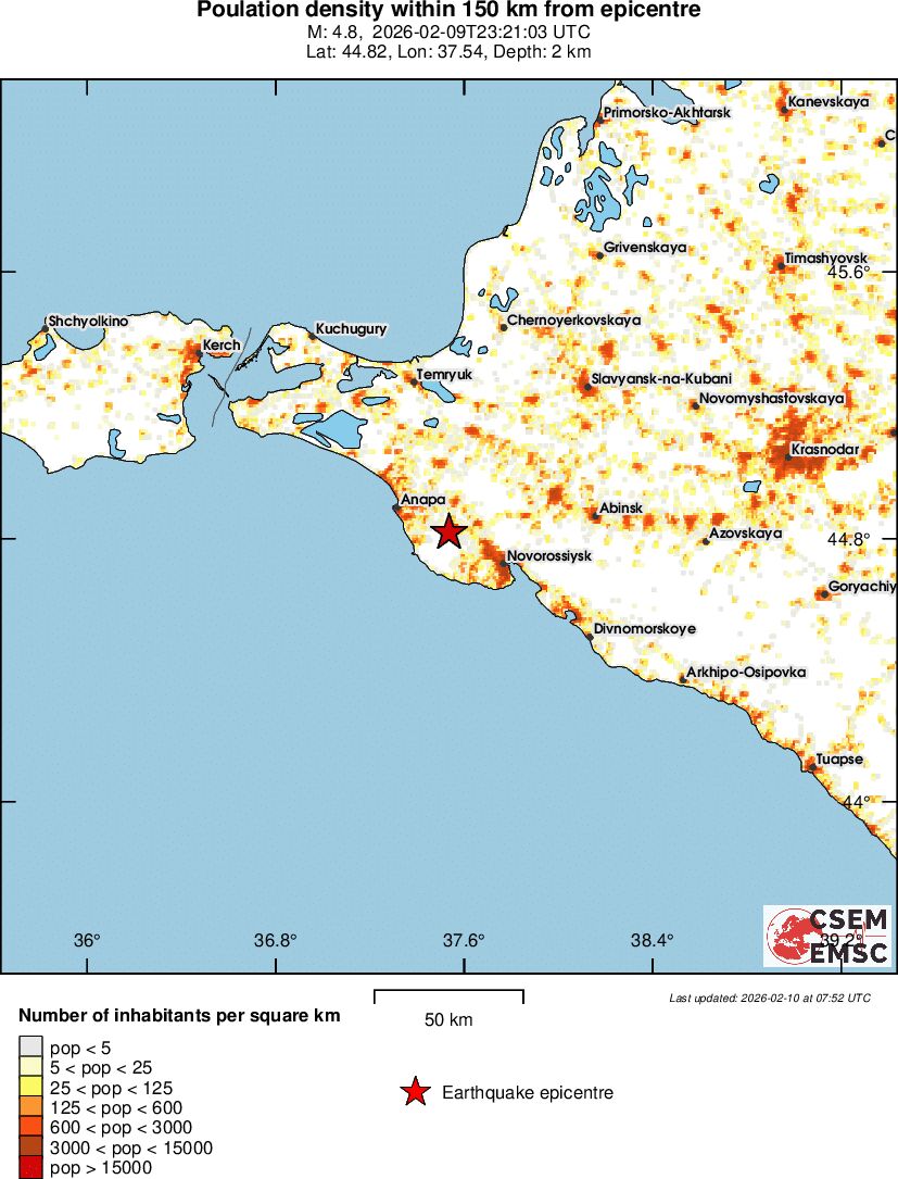 population
