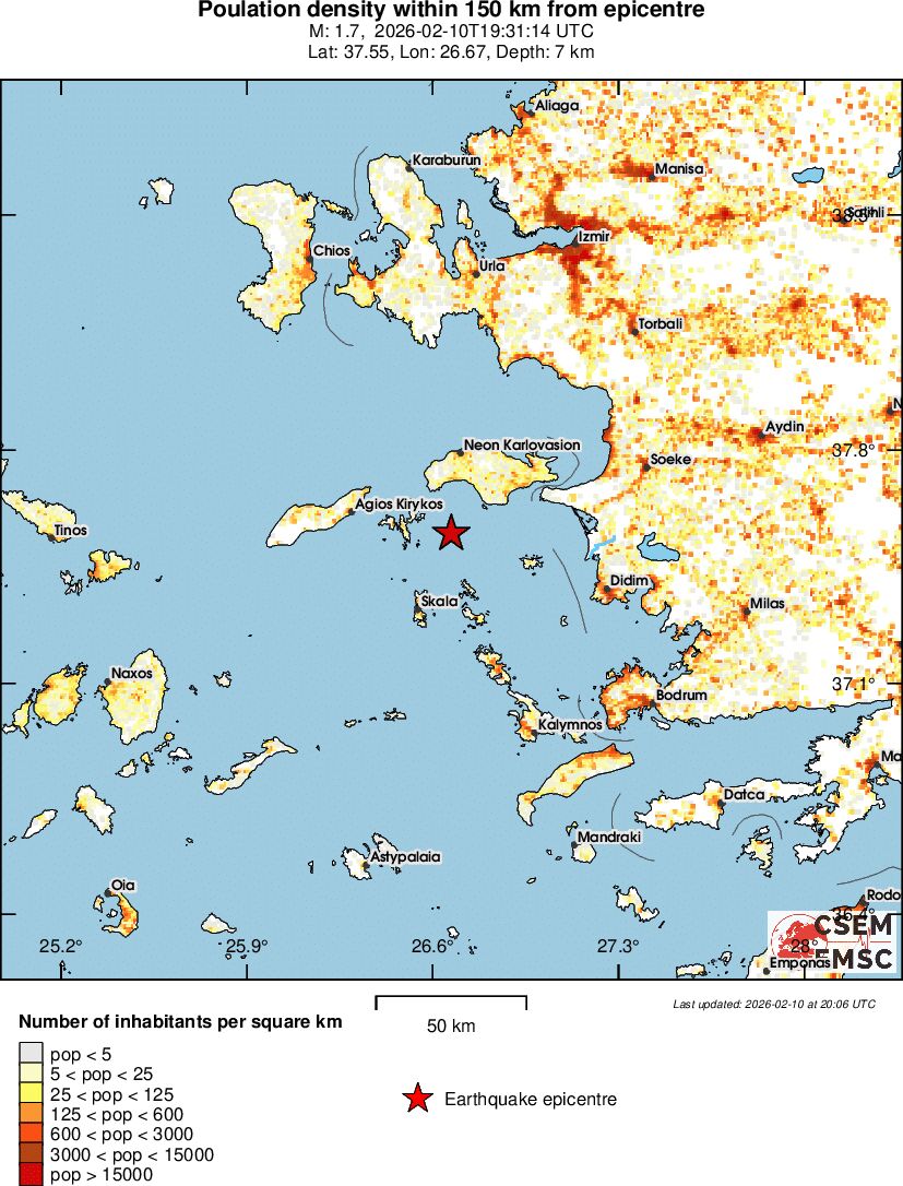 population