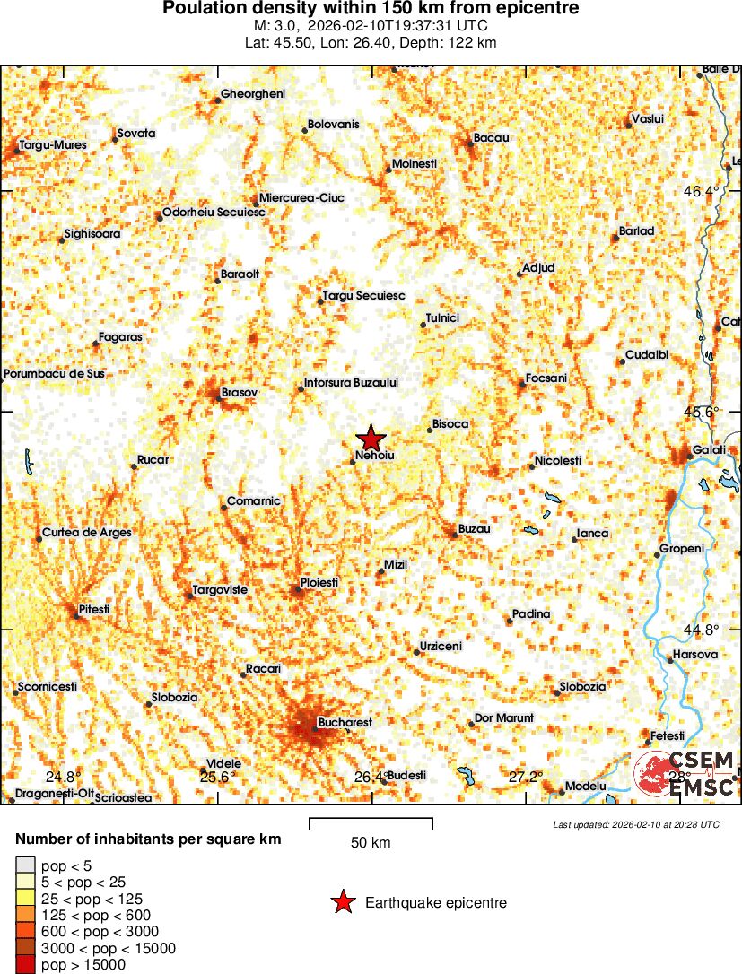 population