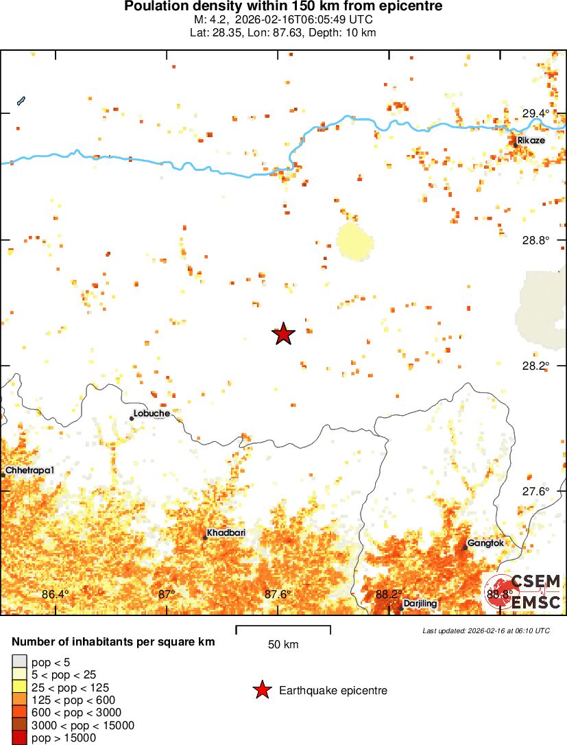 population