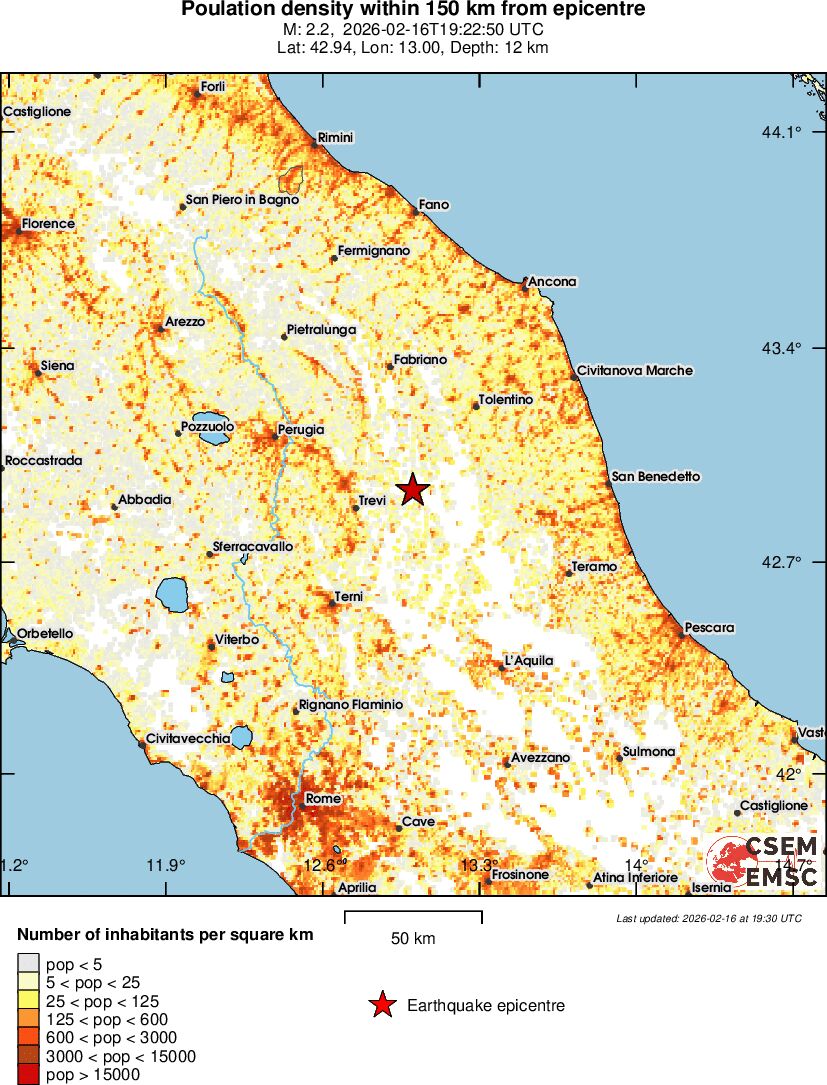 population