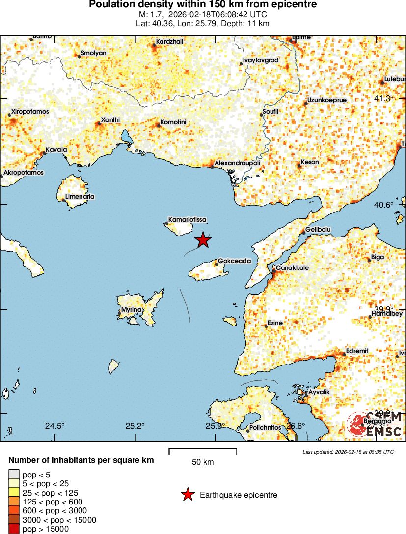 population
