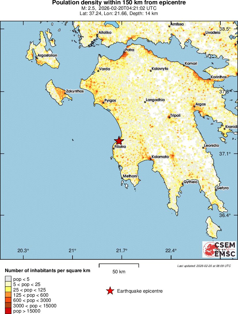 population