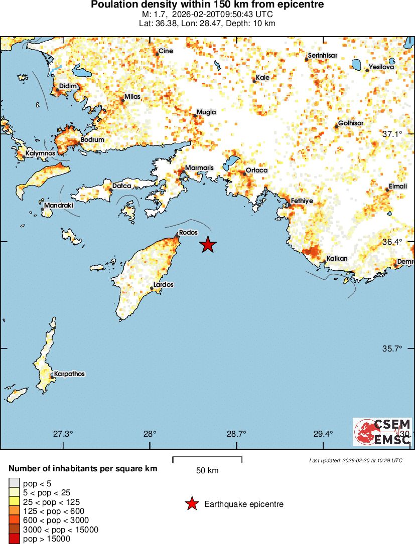 population