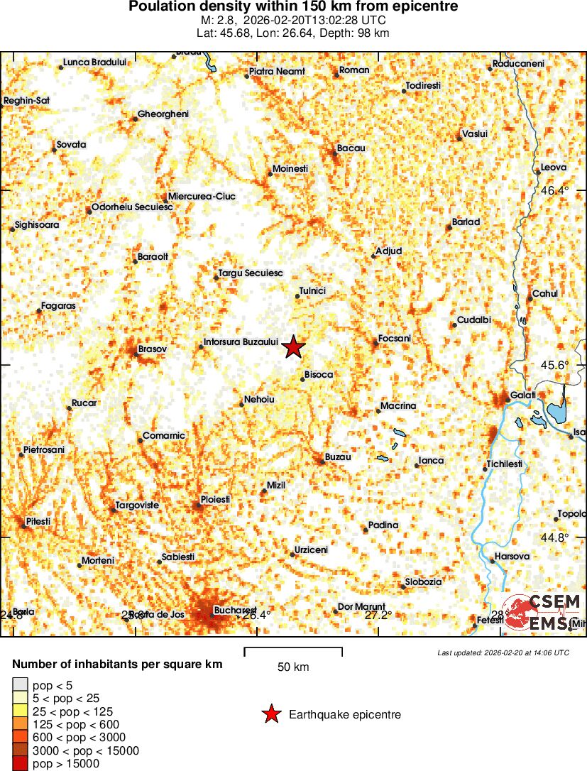 population