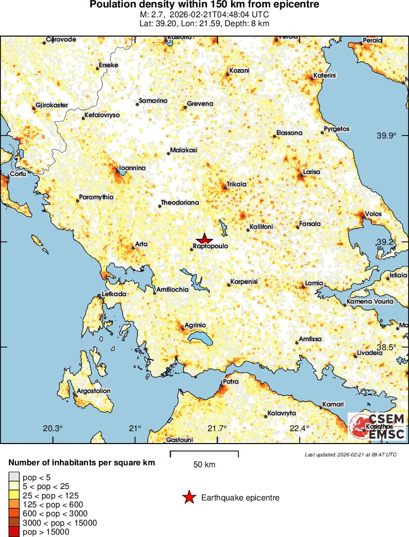 population