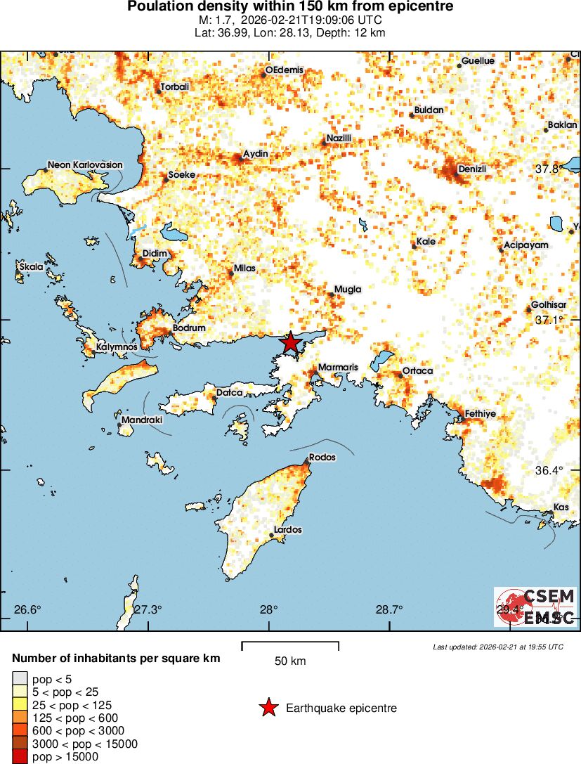 population