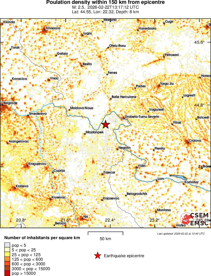 population