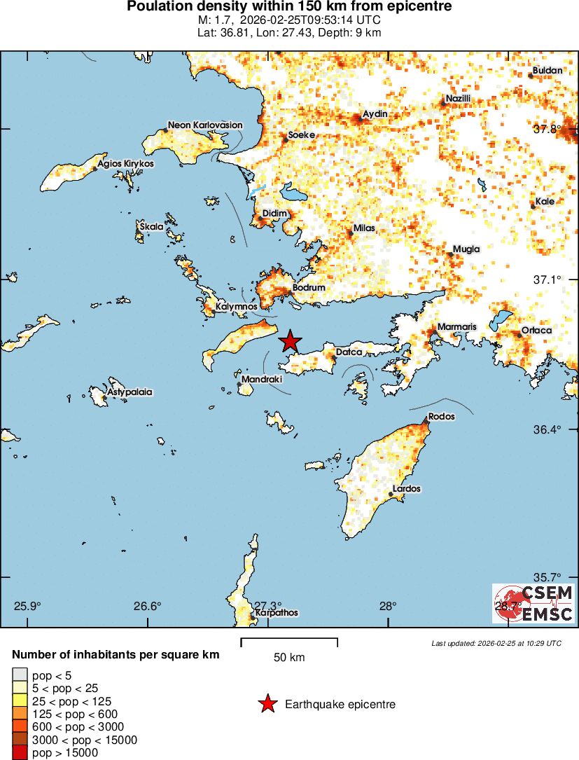 population