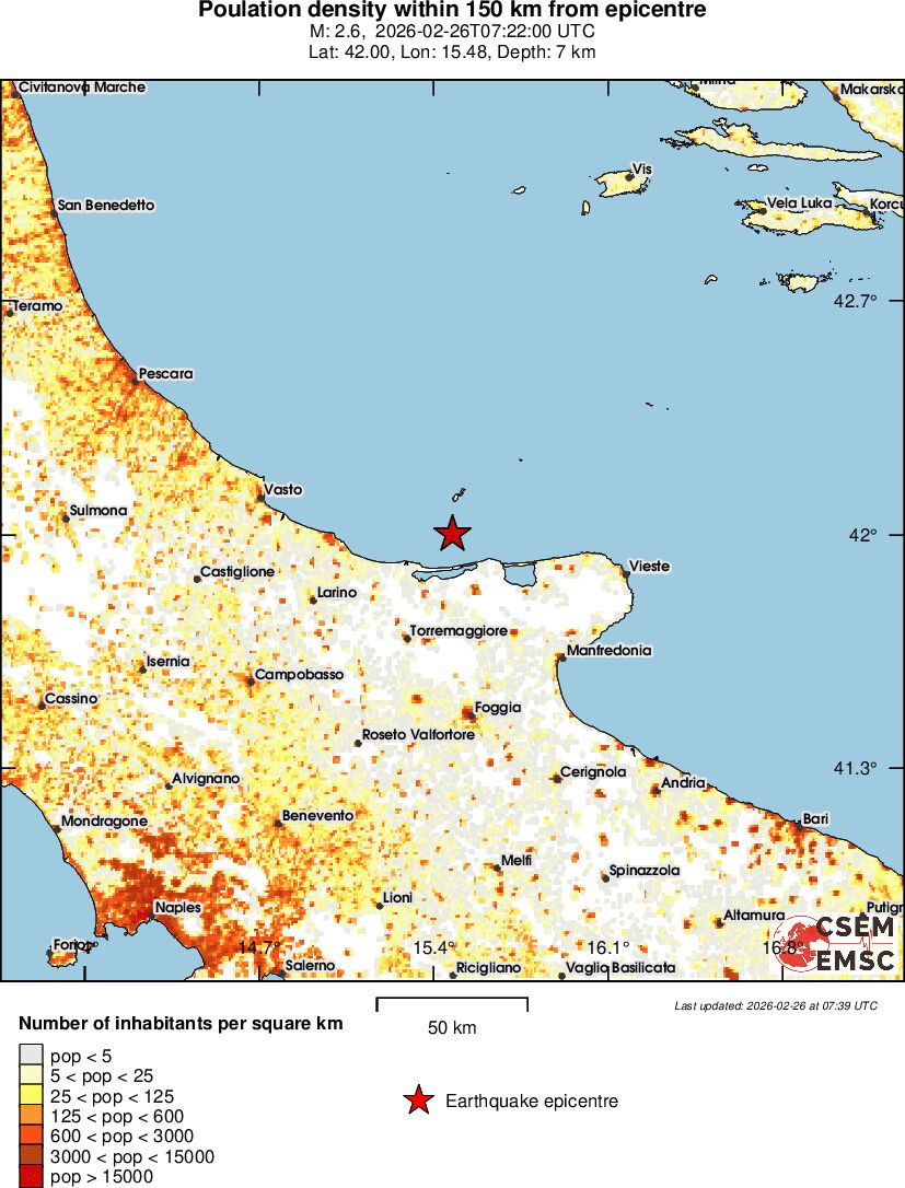 population