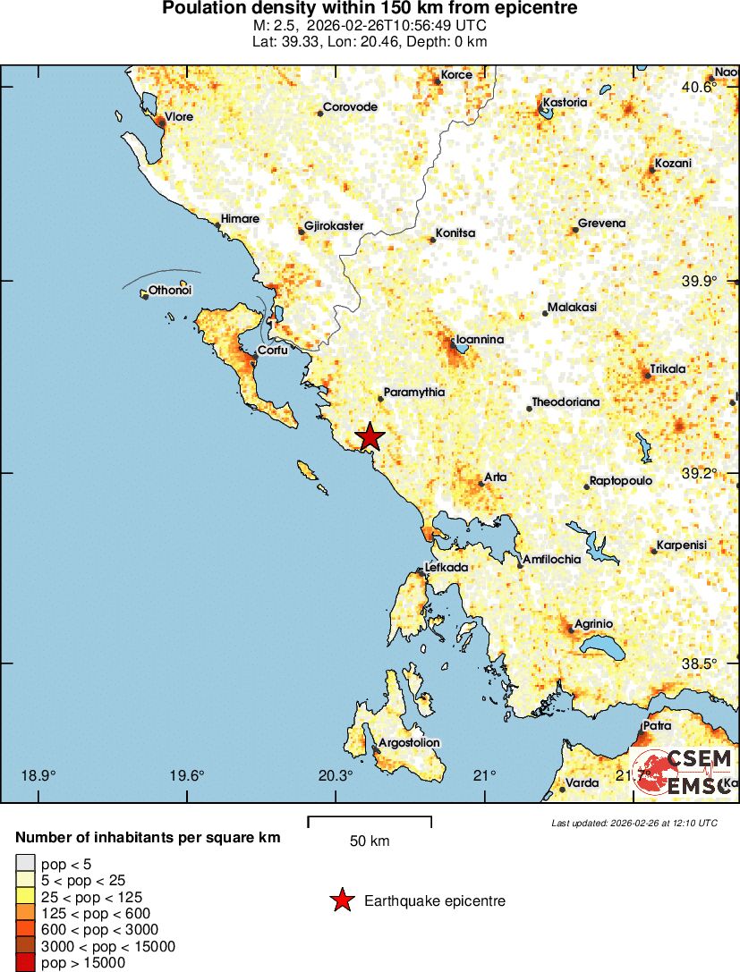 population