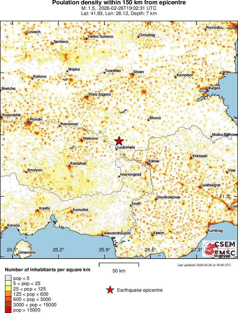 population