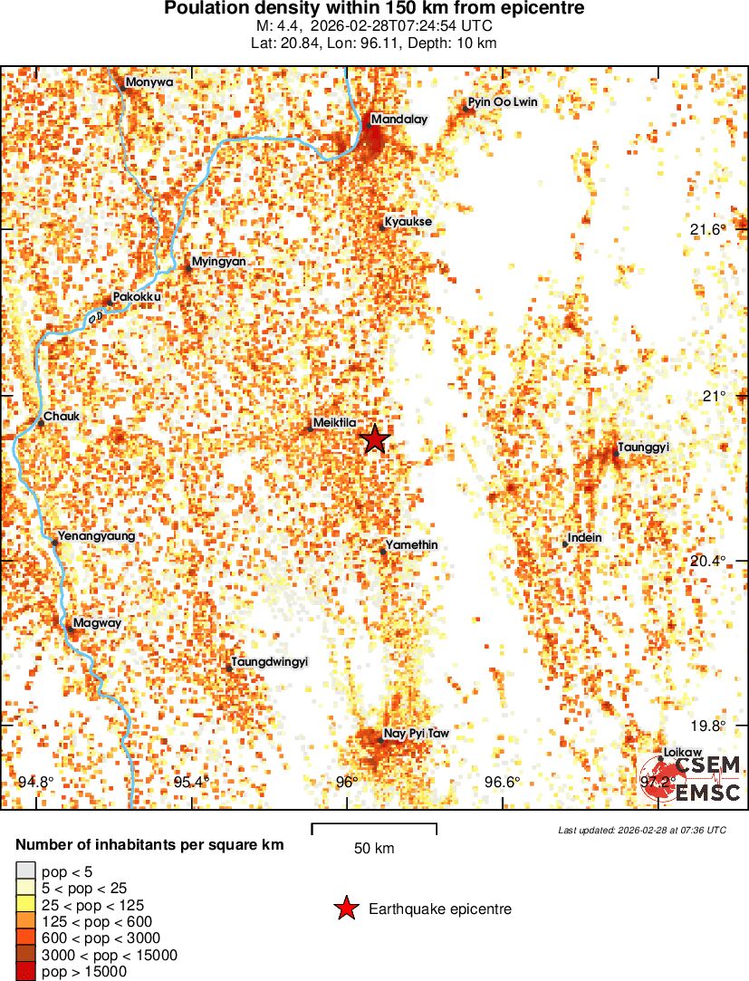 population