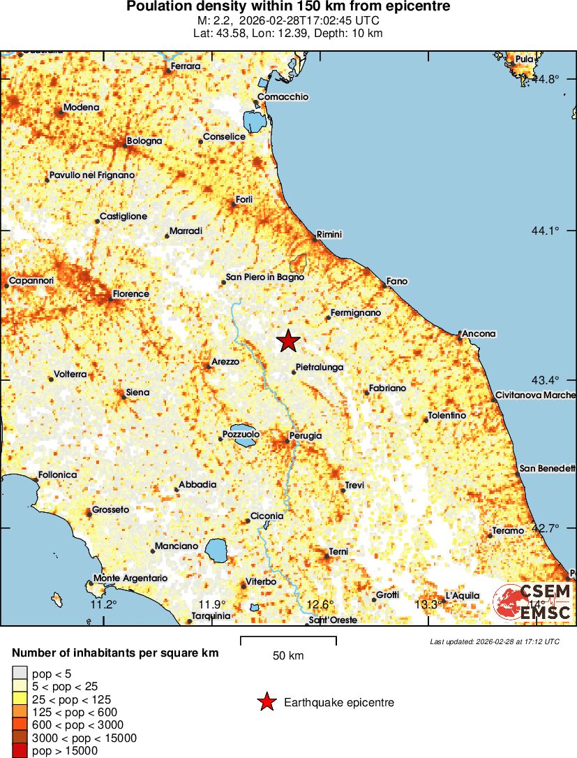 population