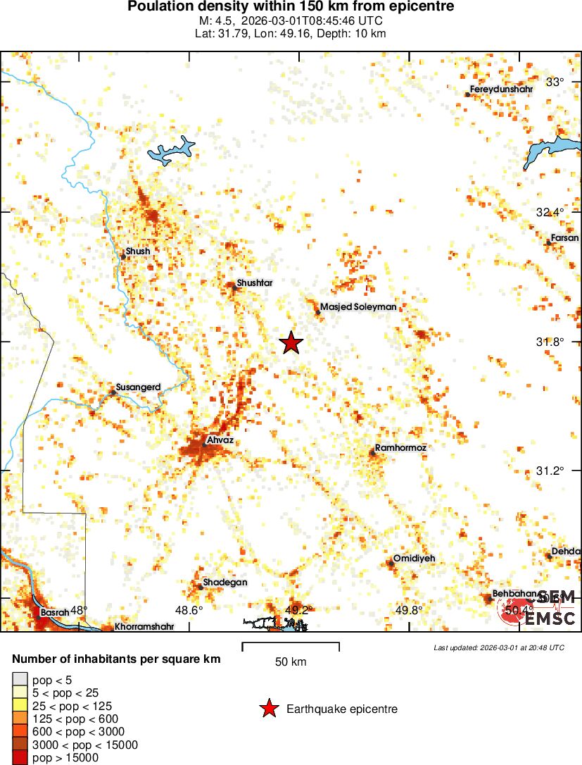 population