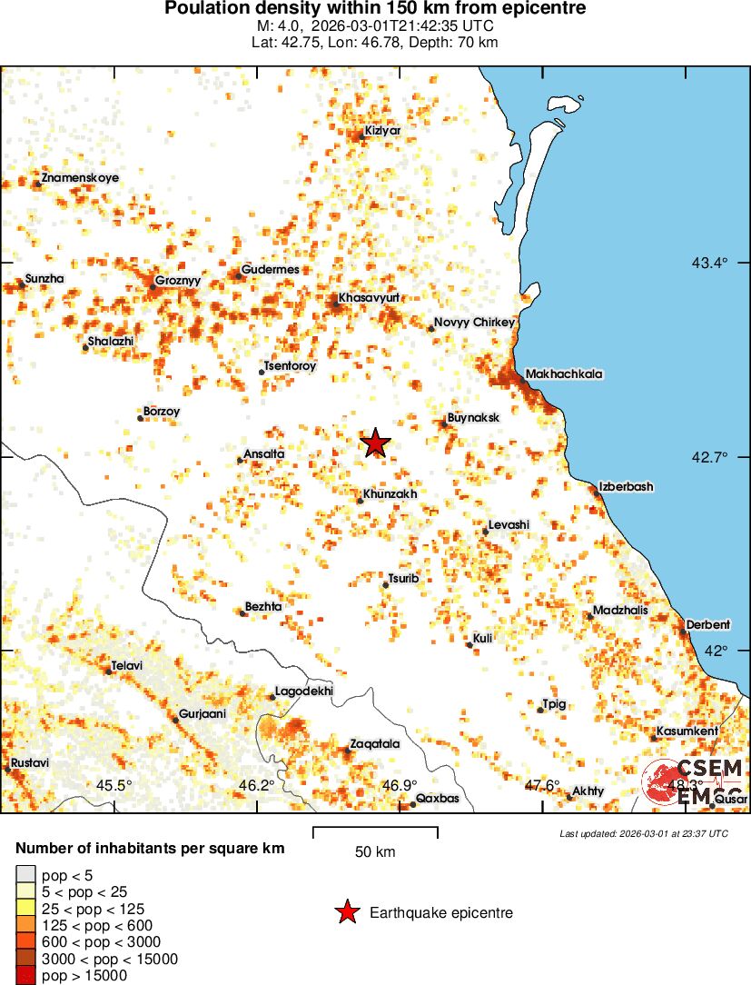 population