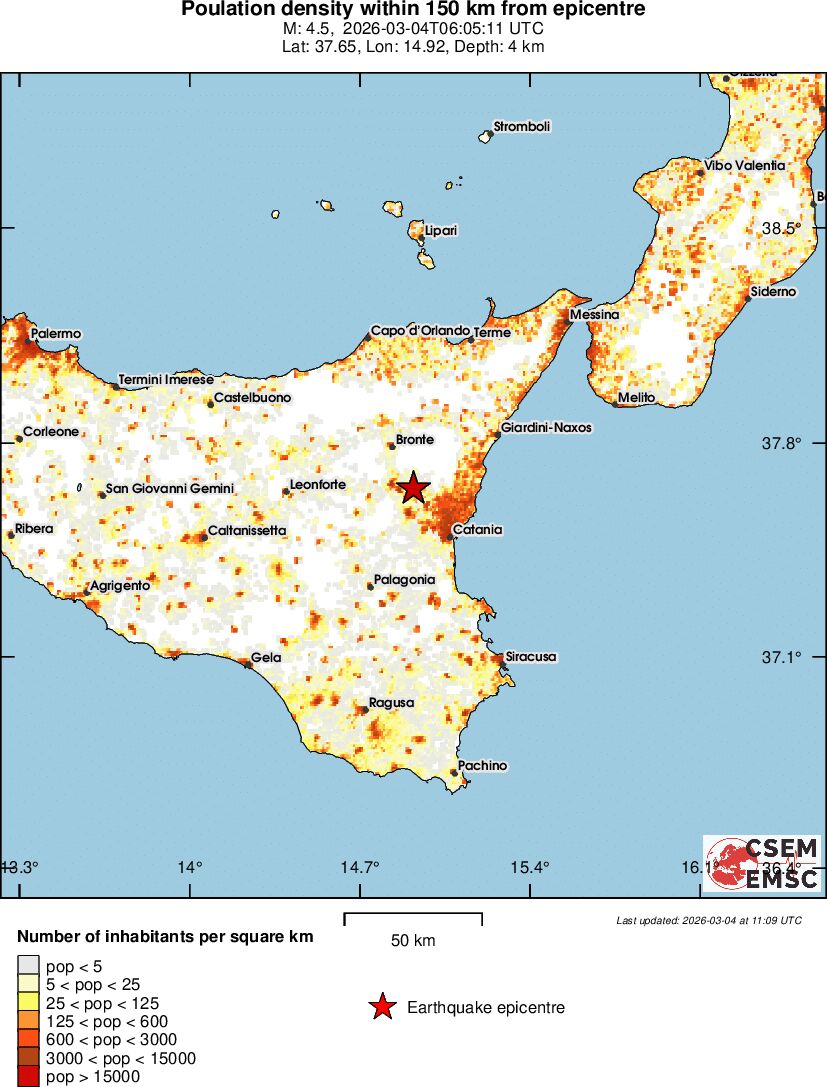 population