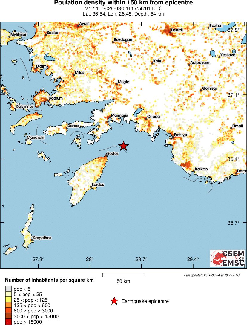 population