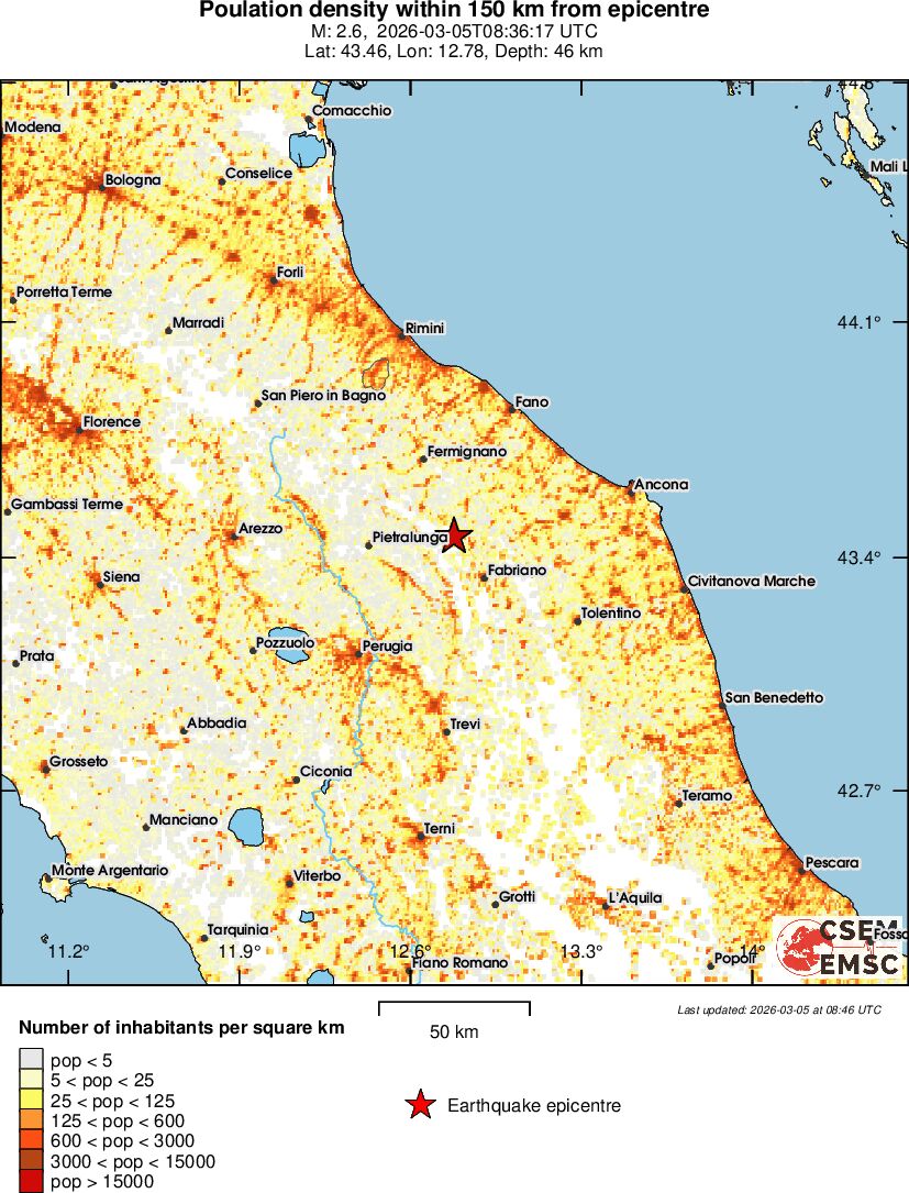 population