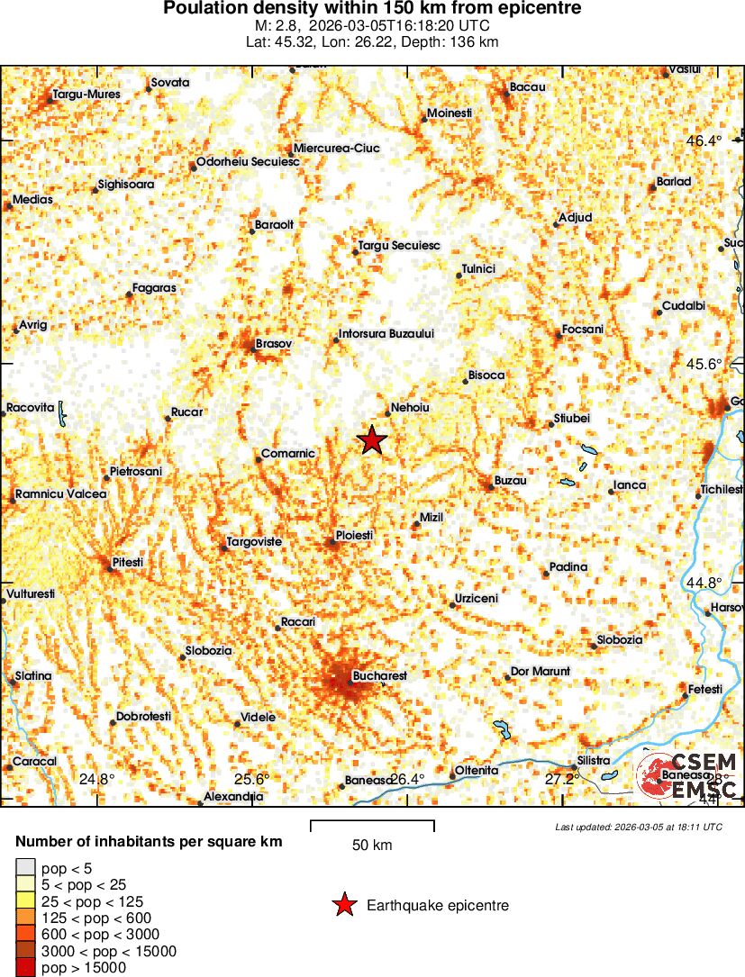 population
