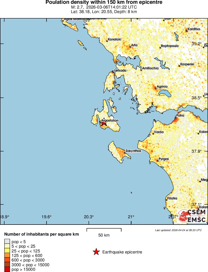 population