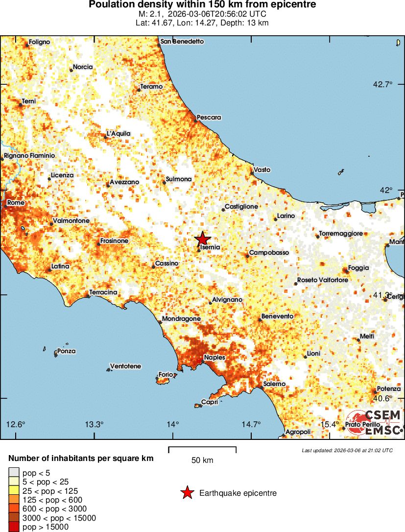 population