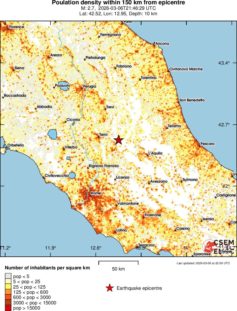 population
