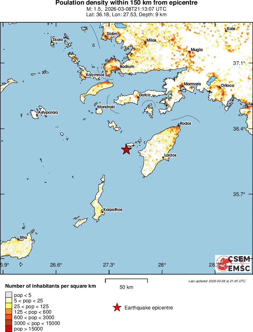 population