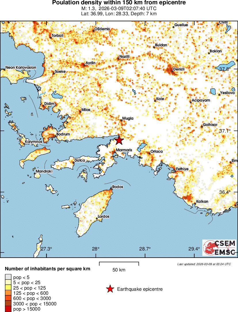 population
