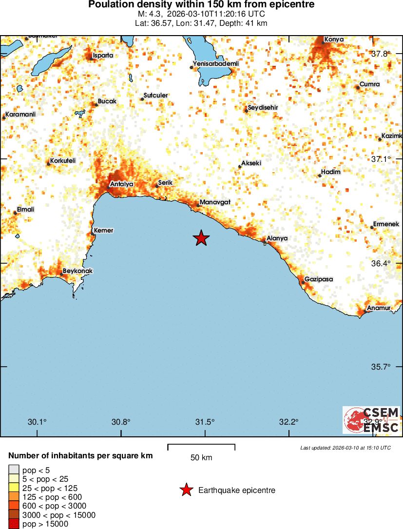 population