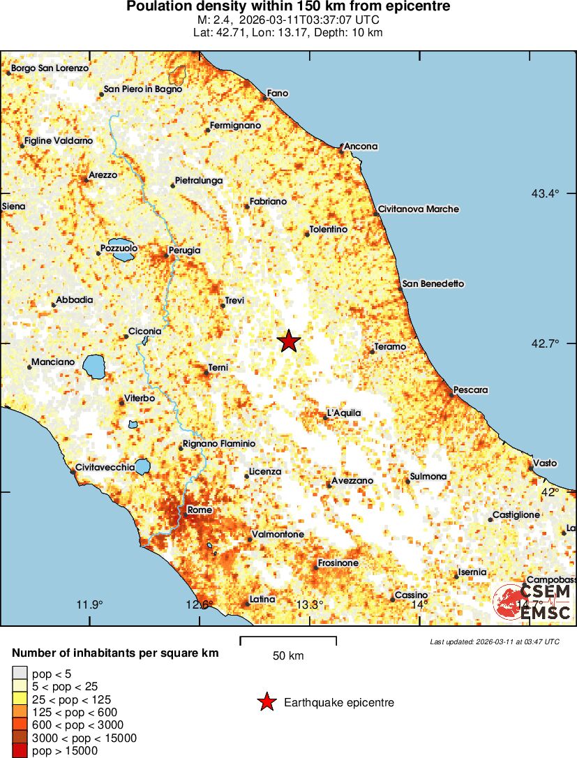 population