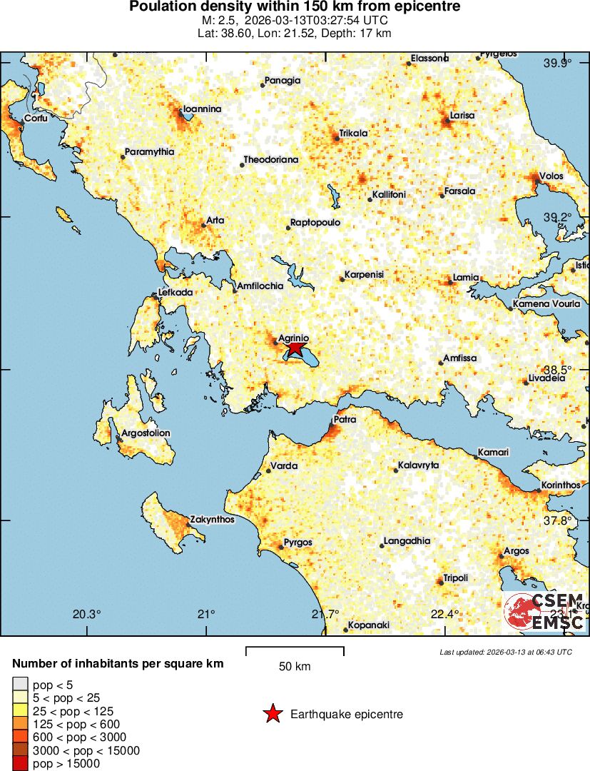 population