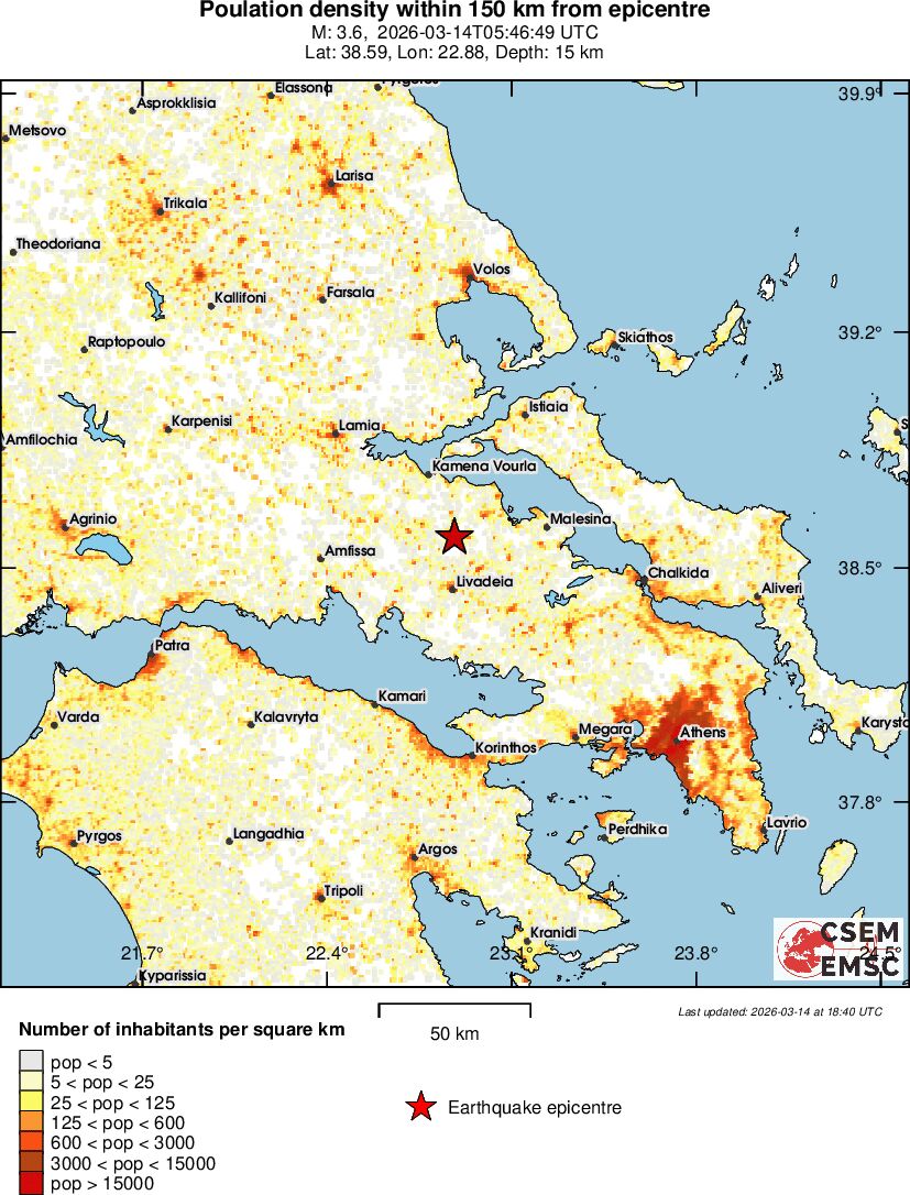 population
