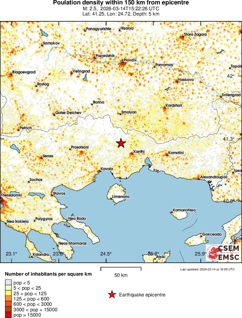 population