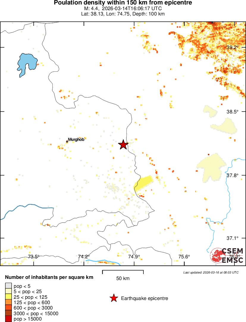 population