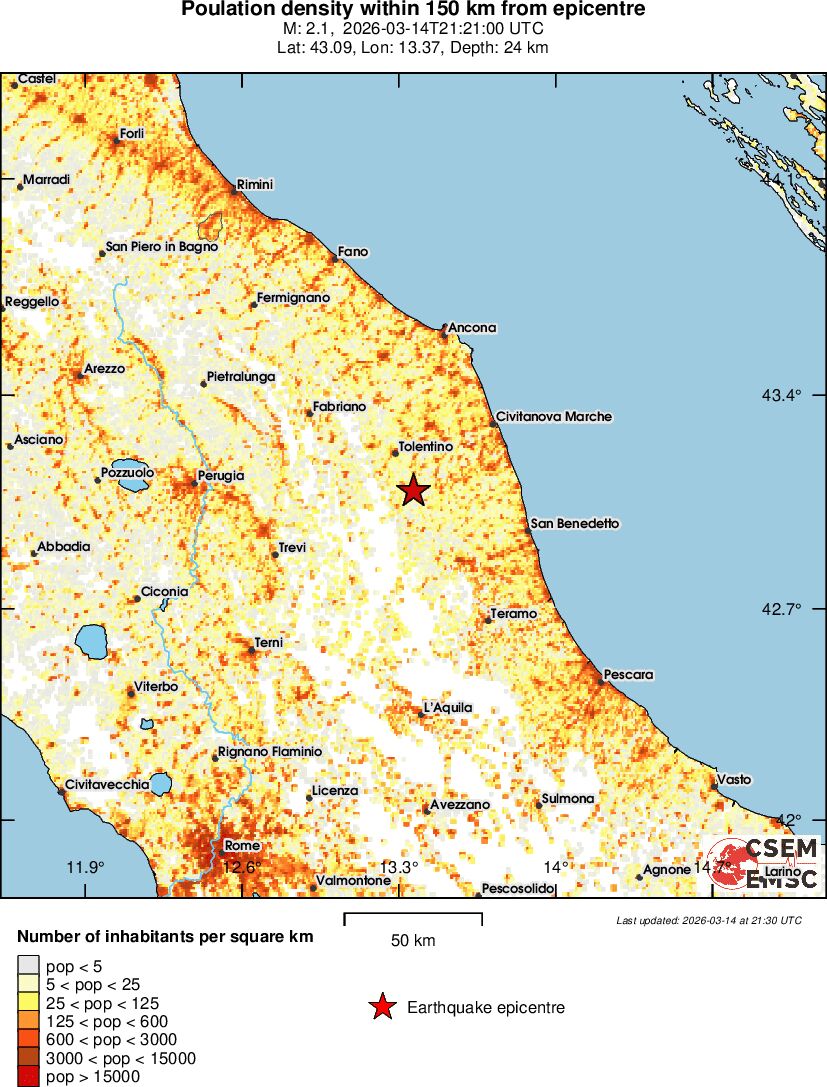 population
