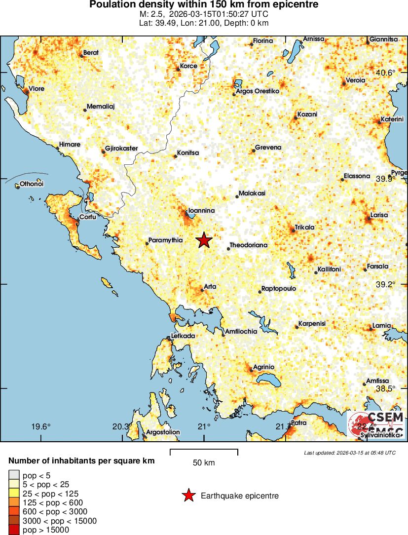population