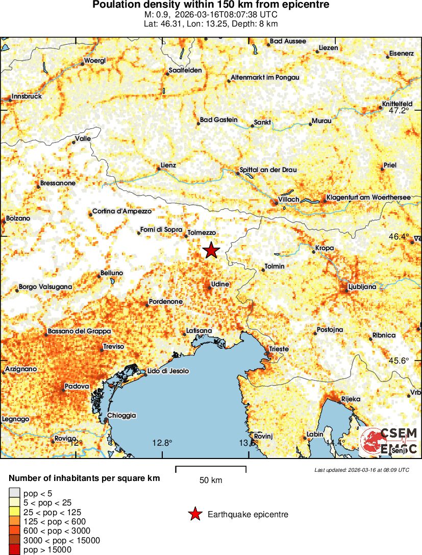 population
